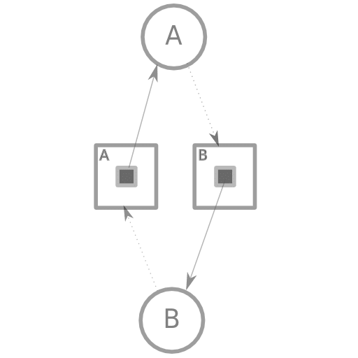DeadLock_ResAB