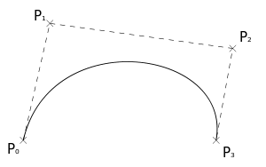 300px-Bezier_curve.svg